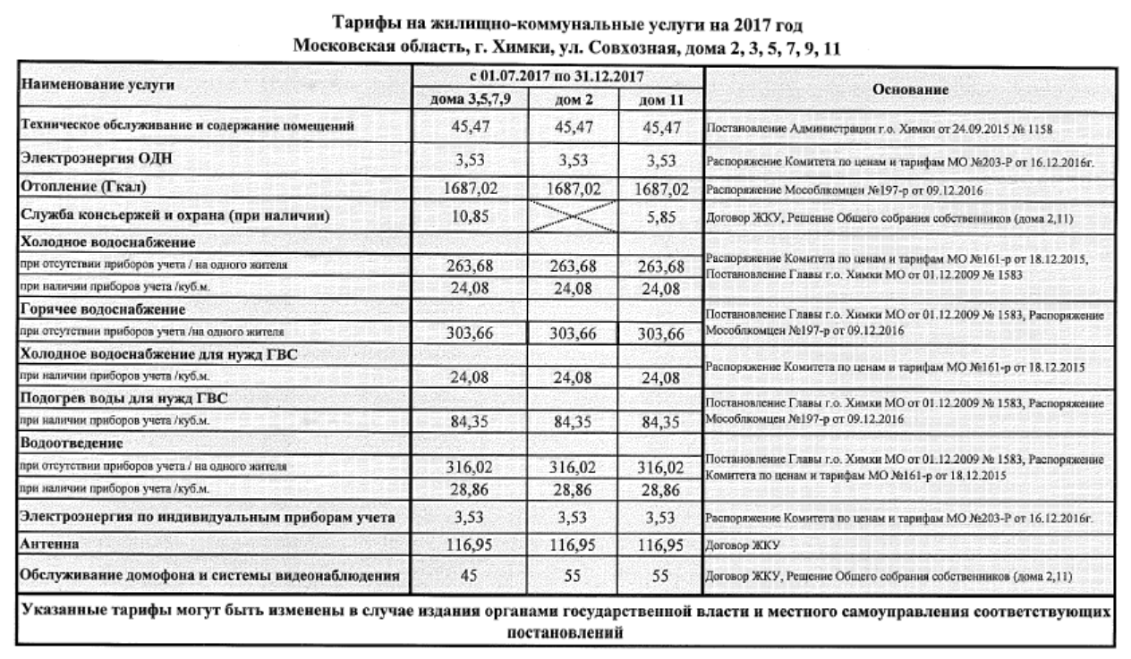 Обновленные тарифы ЖКУ Noviye-tarifi-GKU - 01.07.2017.png