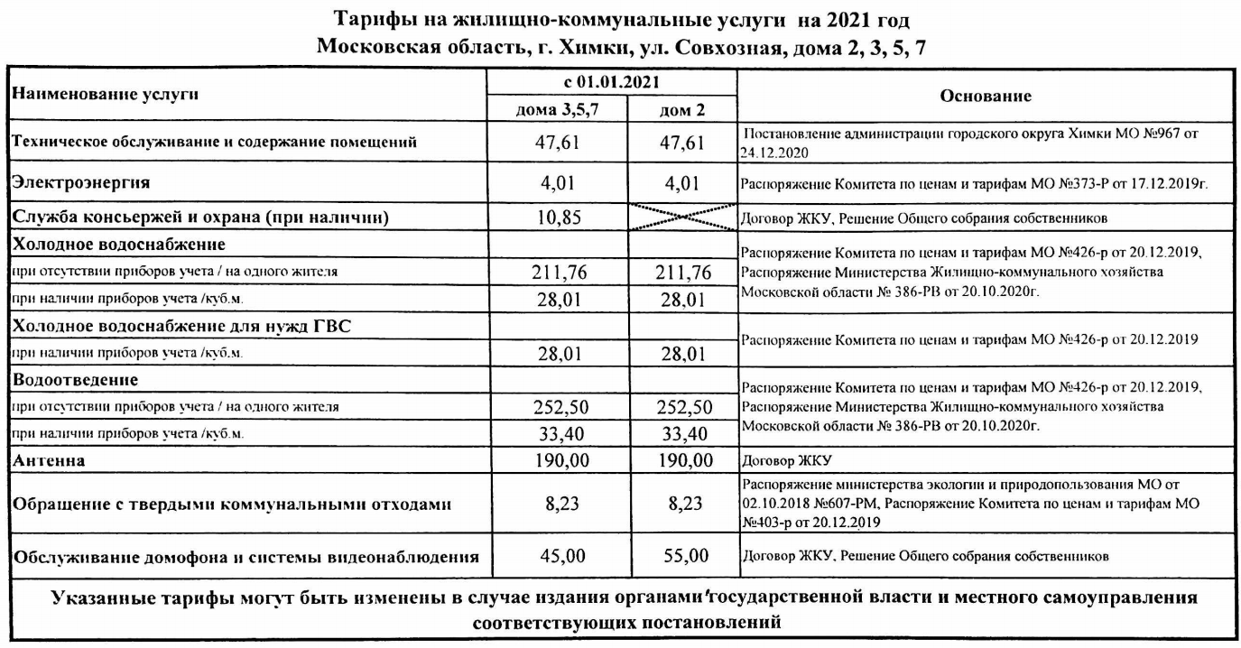 Изменение тарифов на техническое обслуживание и содержание помещений с 01.01.2021 г. Изменение тарифов на техническое обслуживание и содержание помещений с 01.01.2021 г.