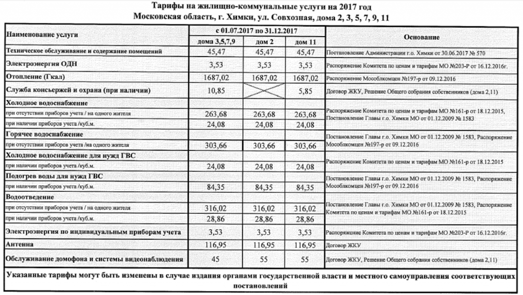 Новые тарифы ЖКУ с 1 июля 2017 года Tarifi-01-07-2017-goda.png